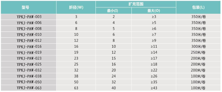 軍綠護套規(guī)格